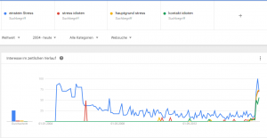 Statistik für Suchanfragen zum Zitat